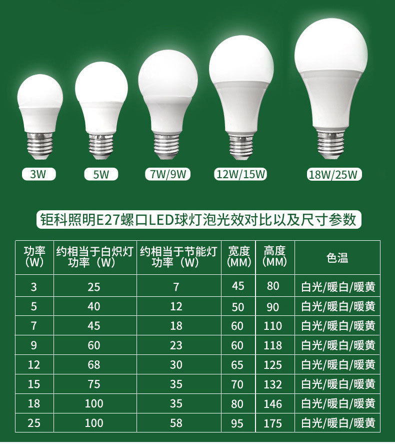 参数