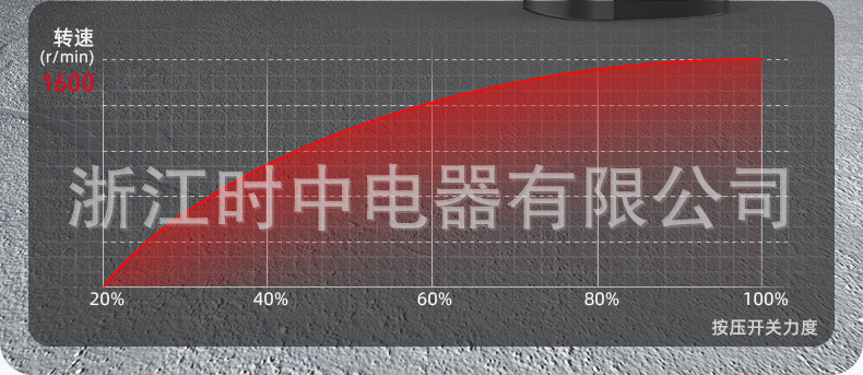 易博三功能锂电钻详情页02_20.jpg