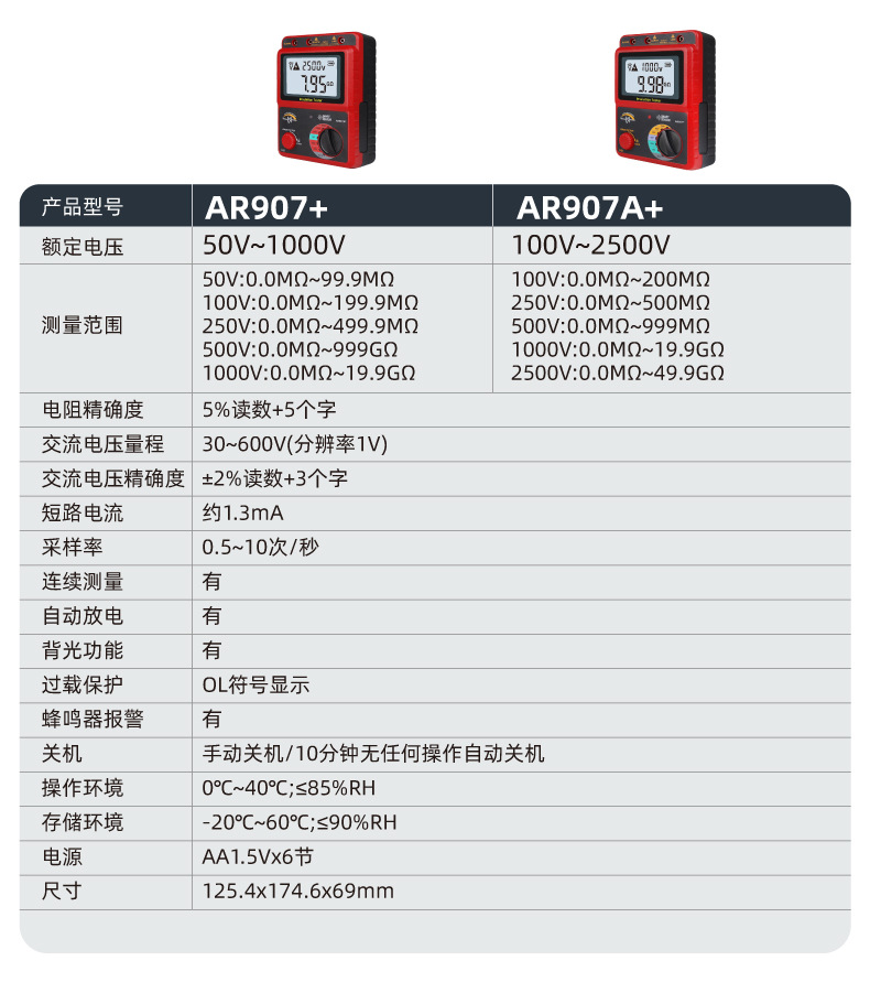 希玛兆欧表AR907+,907A+参数.jpg