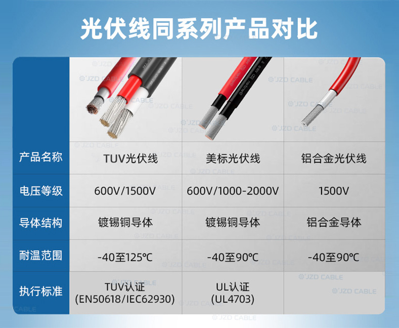 光伏产品对比-790