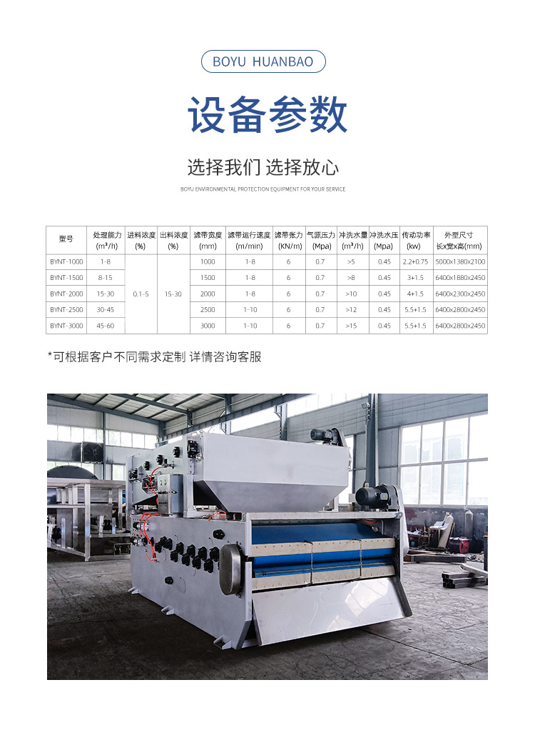 带式浓缩脱水一体机_05