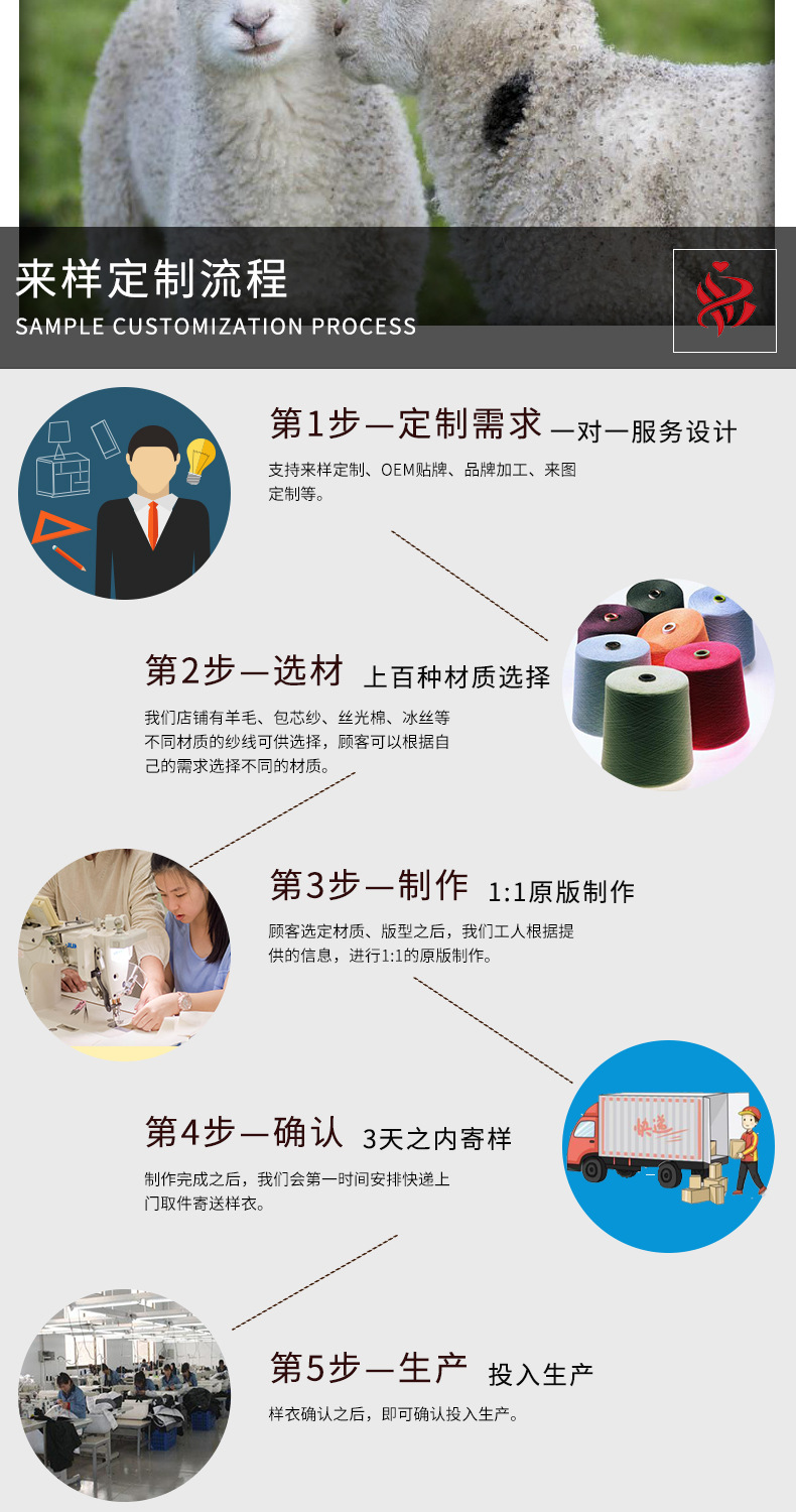 详情页通用- 定制流程.jpg