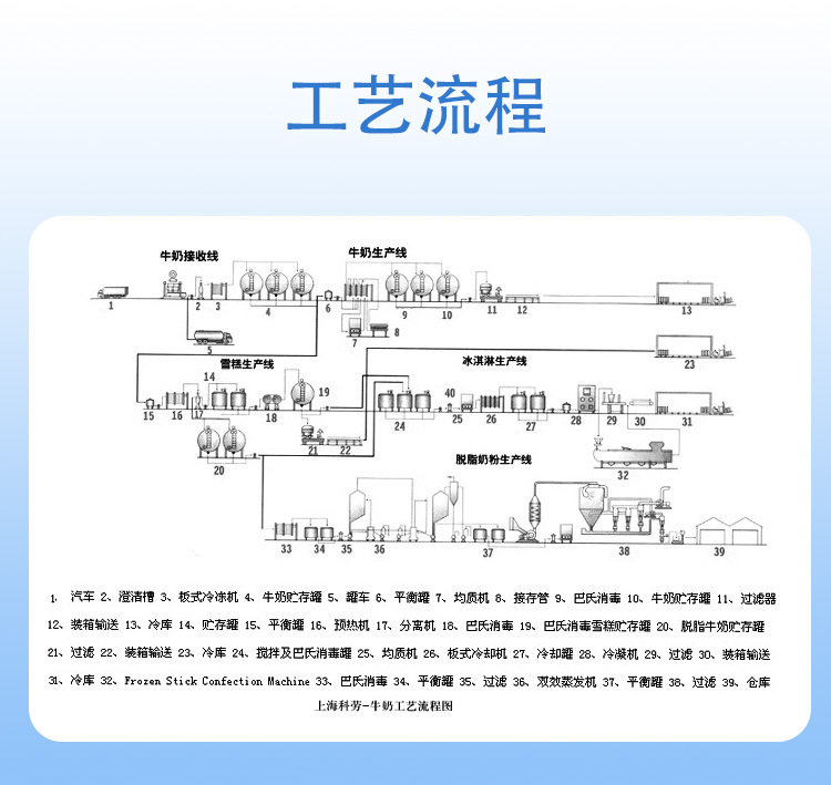 直冷式奶罐工艺流程.jpg