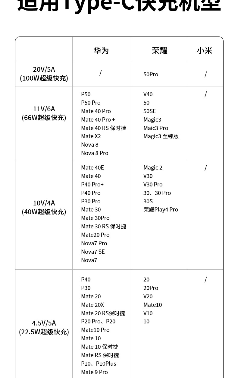 0-7A数据线详情_08