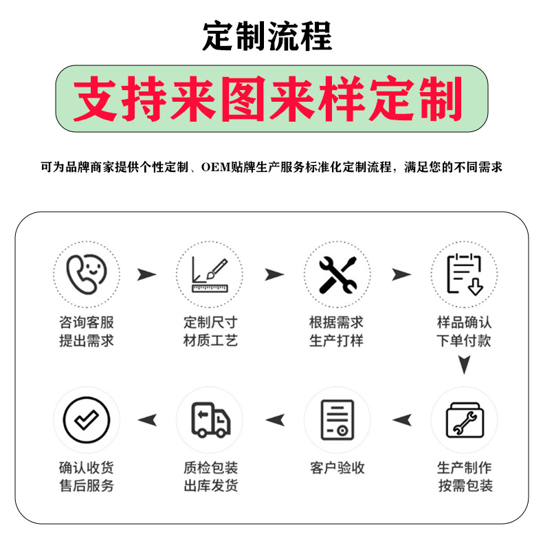 5 产品详情页-定制流程