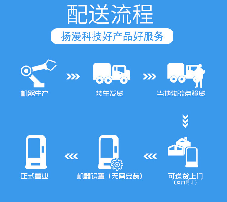 详情页尾部发货事项