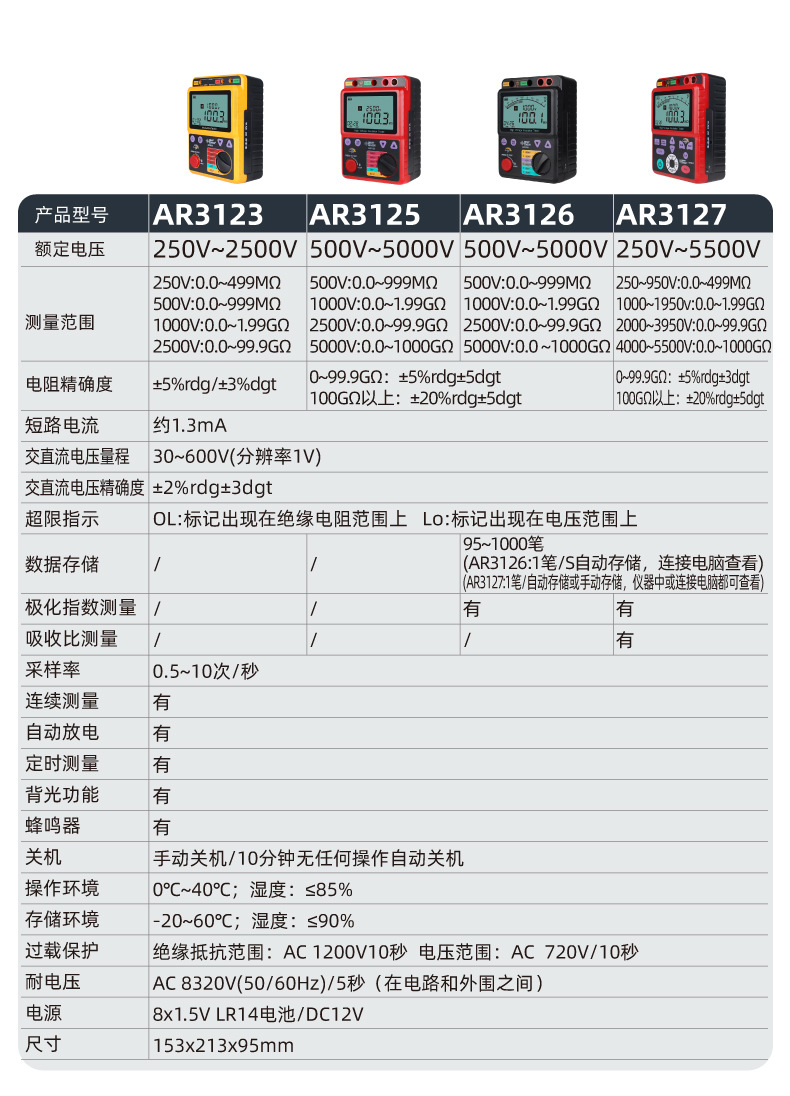 希玛兆欧表AR3123,3125,3126,3127参数.j