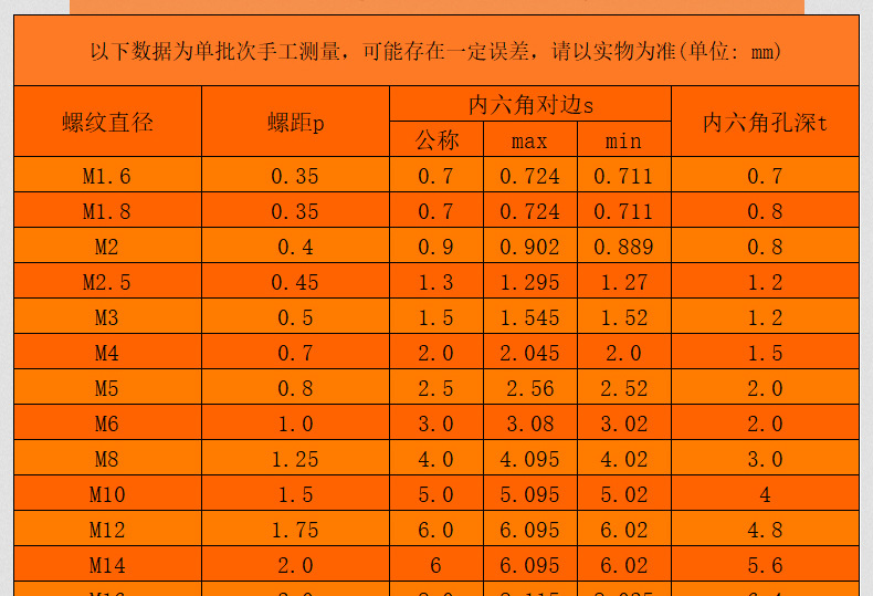 黑色12.9级内六角平端机米螺丝_03_13.jpg
