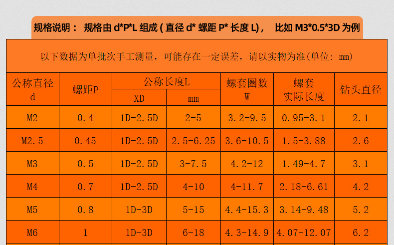 304不锈钢细牙钢丝螺套_03_14.jpg