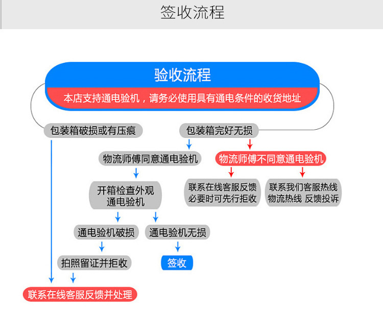 详情22