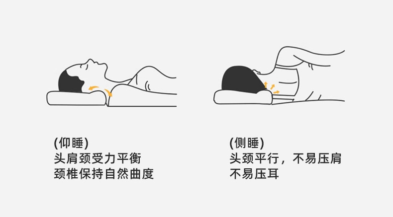 全棉水洗三味中草药安睡助眠护颈抗菌枕_15.jpg