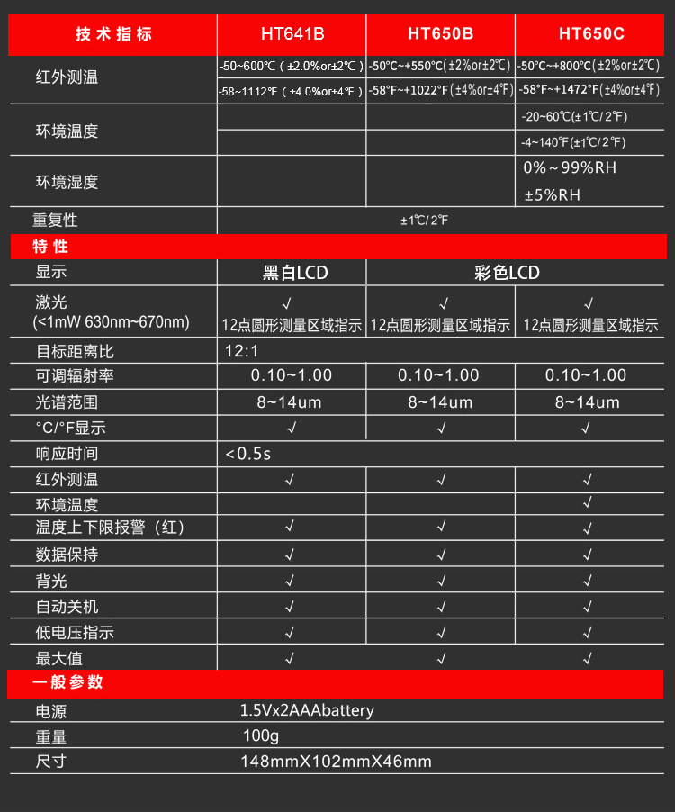 HT641B-HT650B-HT650C详情页_12