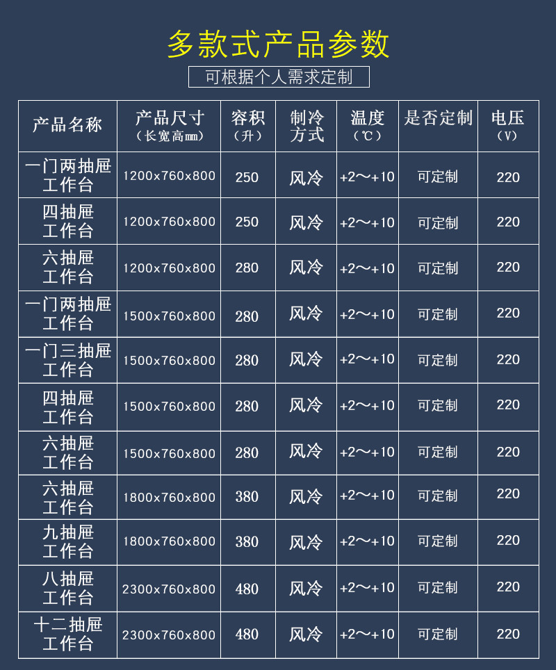 尺寸参数