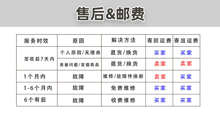 售后和邮费