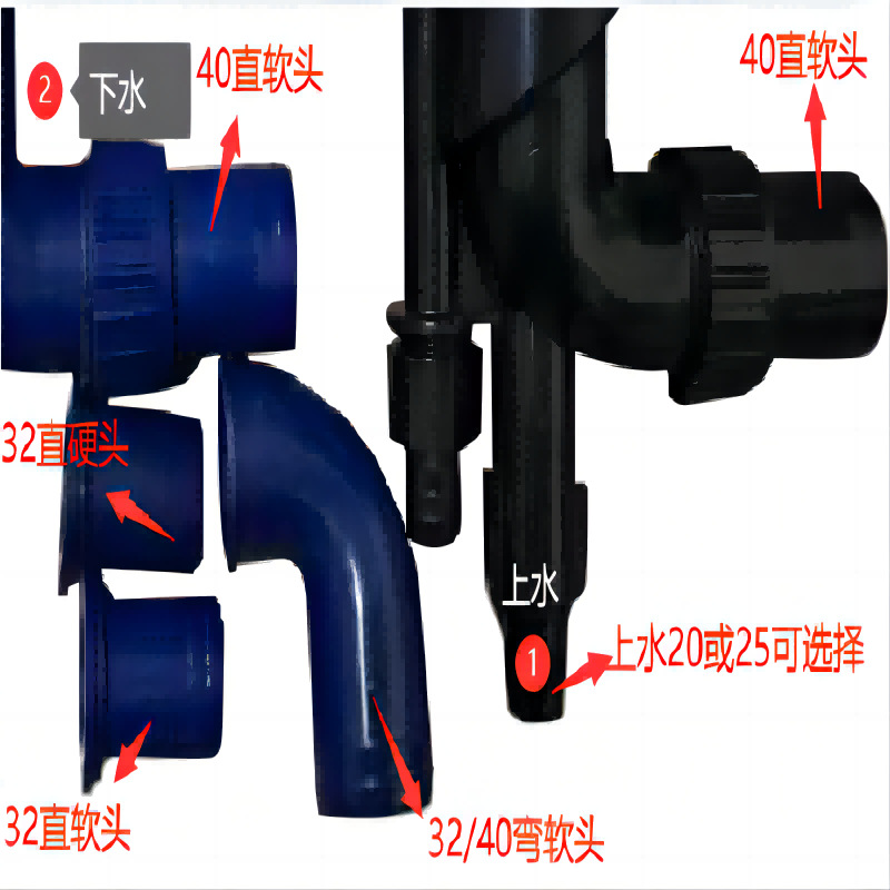 下单注意此处选择