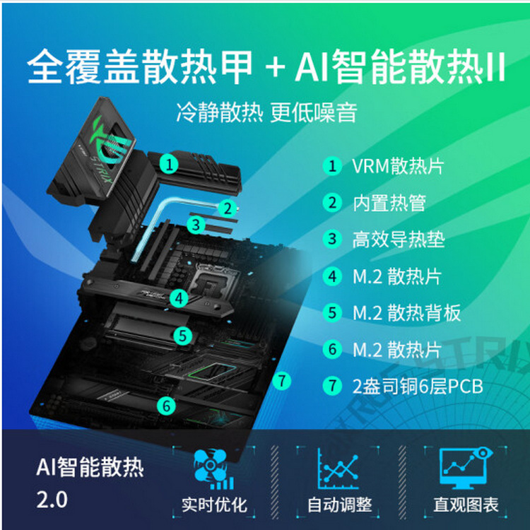 ROG STRIX Z790-F GAMING WIFI_0