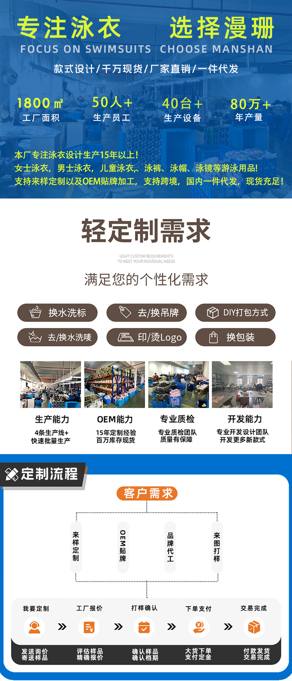 详情工厂介绍_01