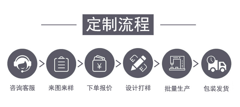 定制流程.jpg