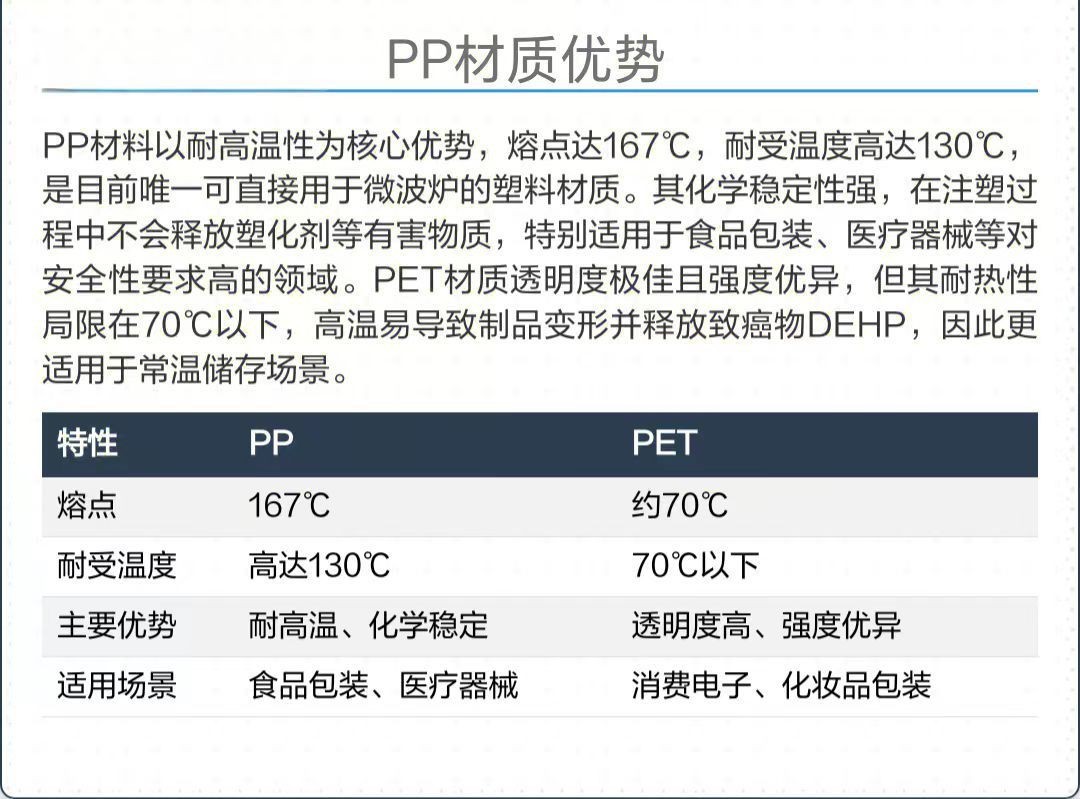 PP材质优势.jpg