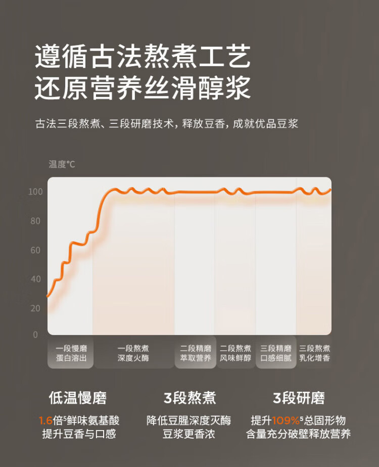 豆浆机K7Pro详情页2_03.jpg