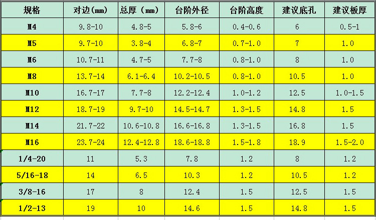 2021-8-8焊接螺母.jpg