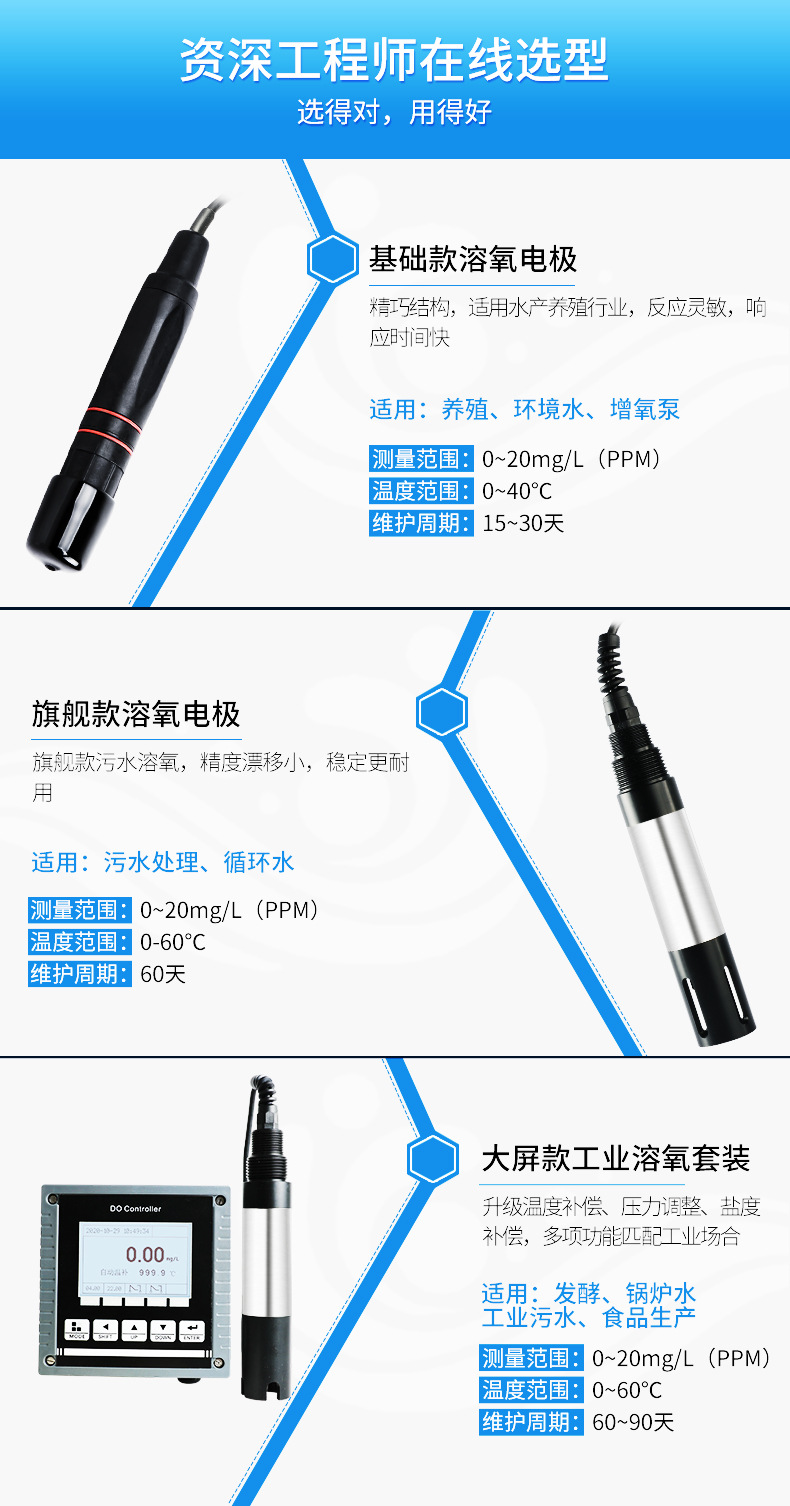 广卓溶解氧_04.jpg