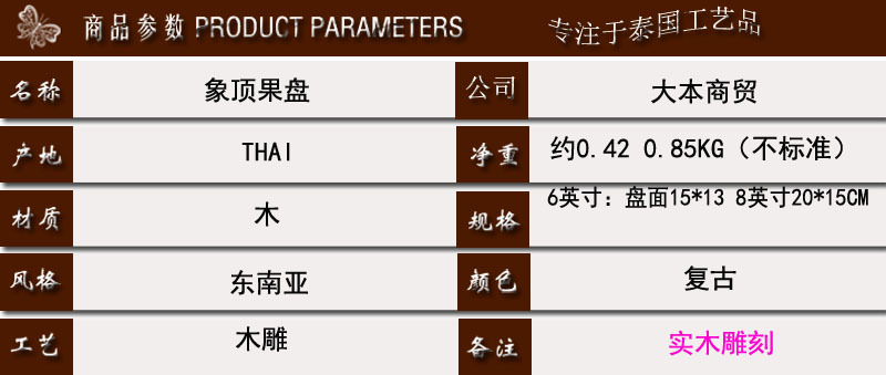 参数