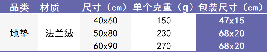 地垫包装尺寸表