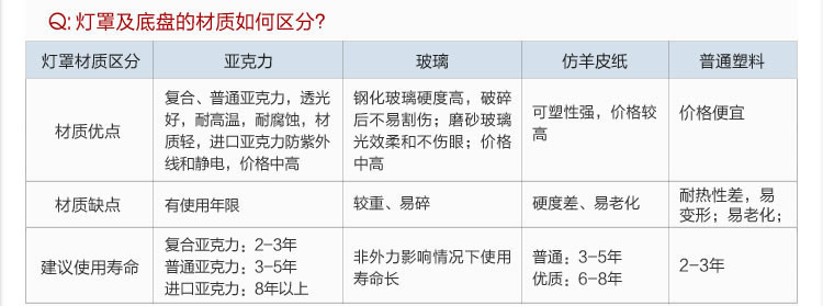 购灯小助手22