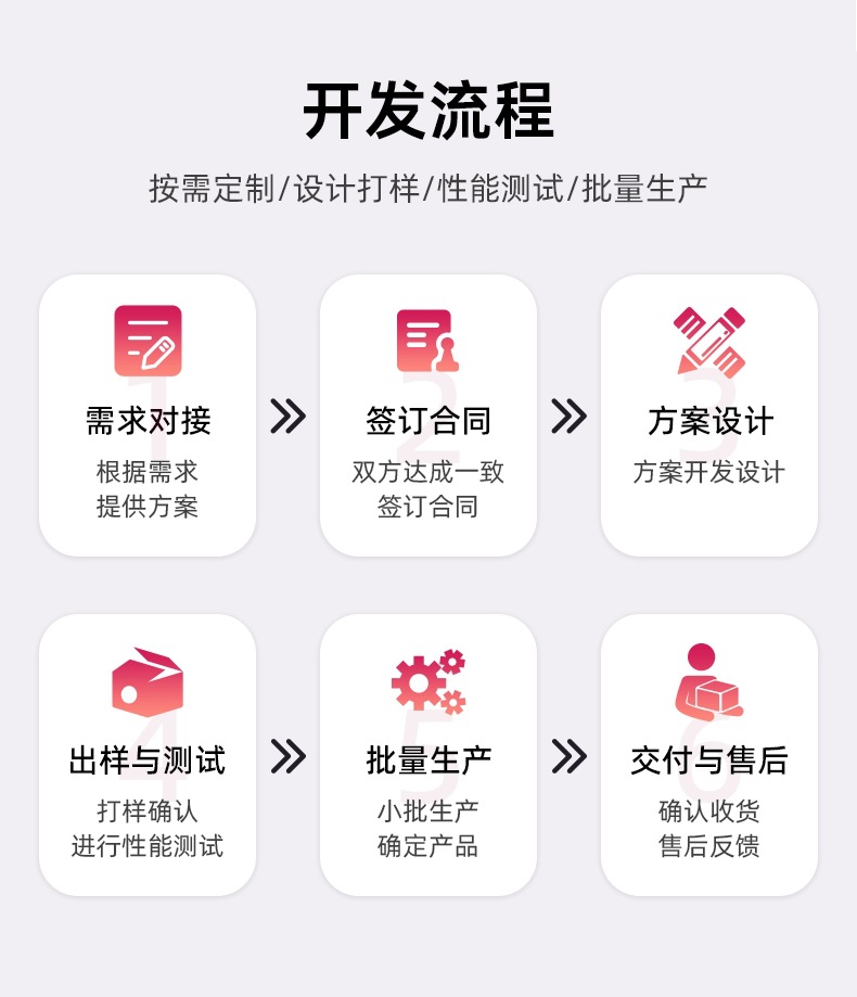 开发流程