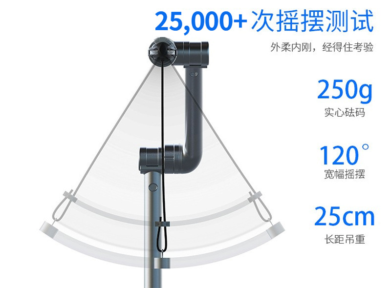 25000+次