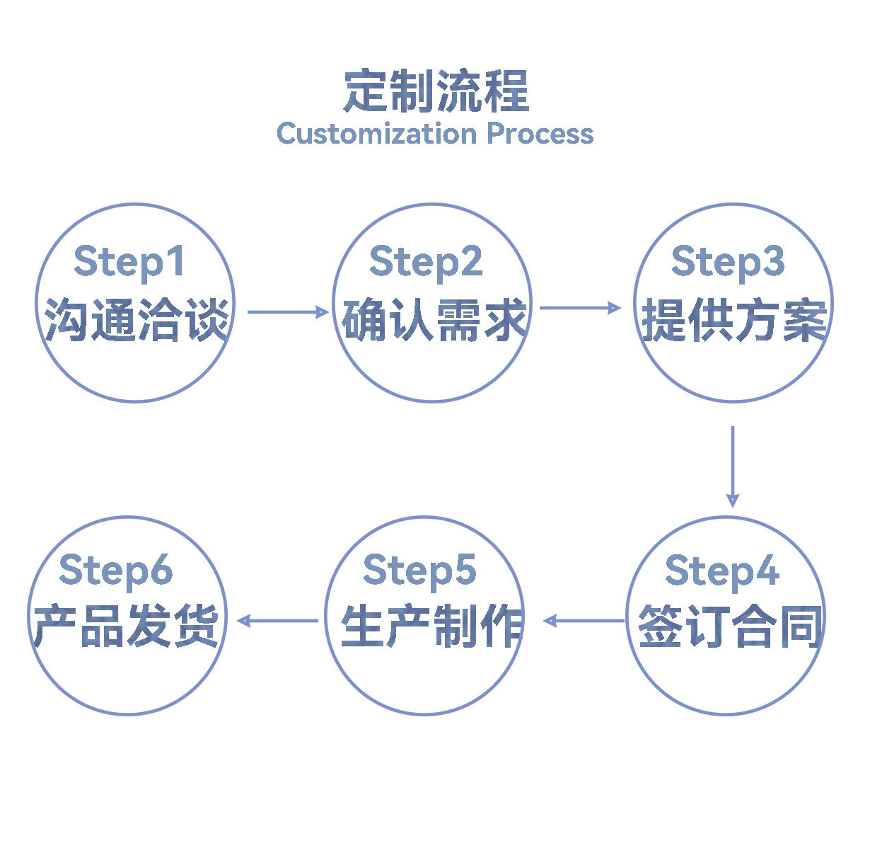 国内店铺-共用详情页面_7