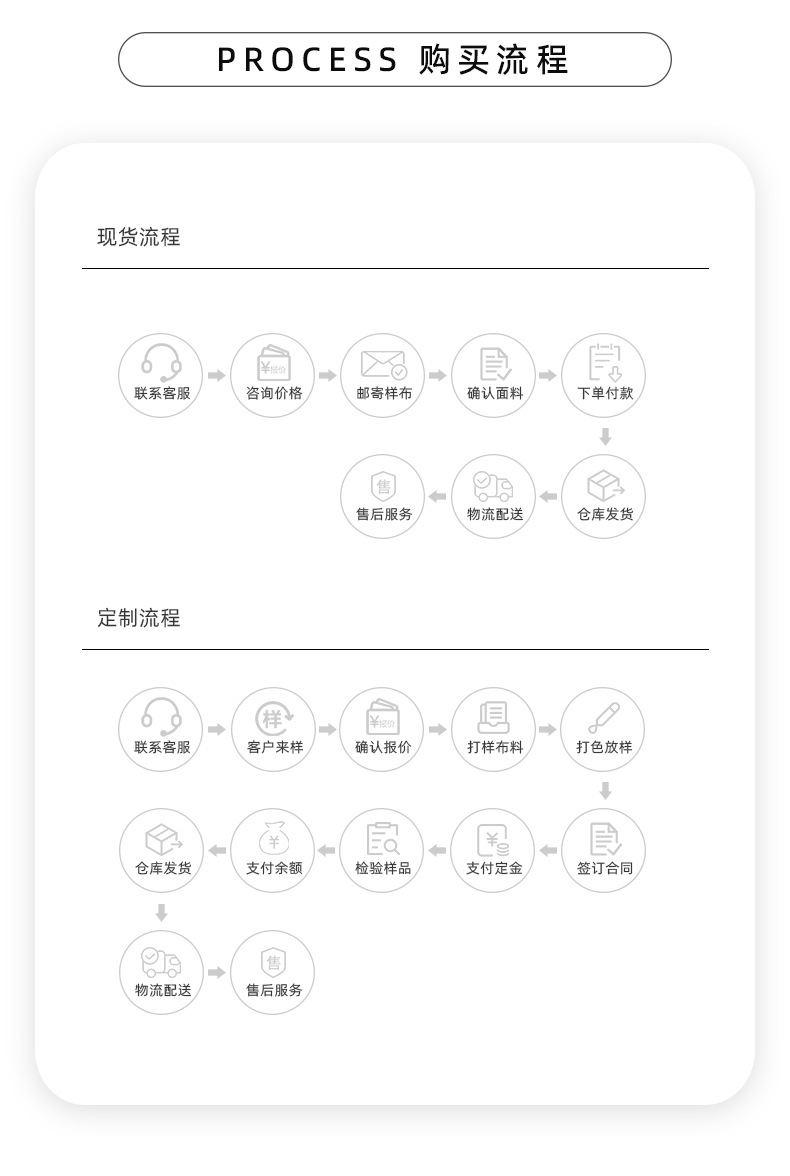 全棉花卉双层纱面料详情_16