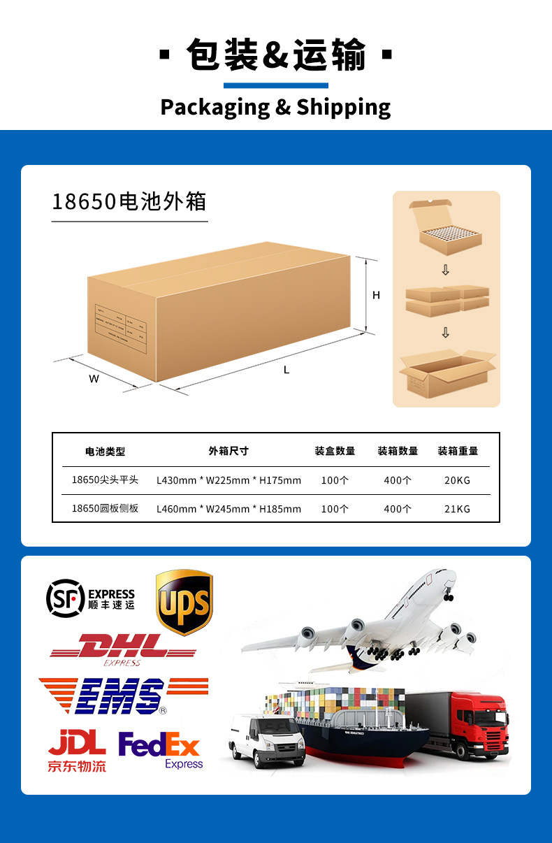 详情-包装运输.jpg