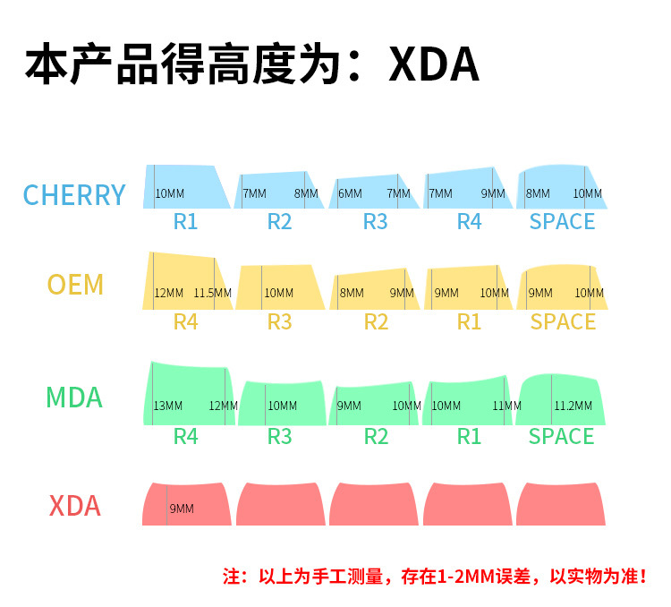 XDA