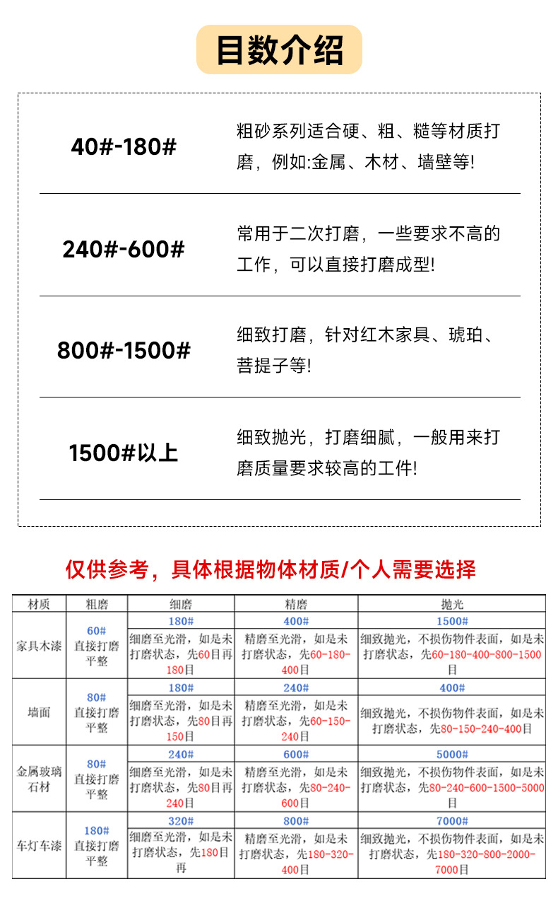 苏州恒龙磨料磨具有限公司-砂纸-详情_06