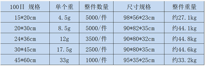 100目件重尺