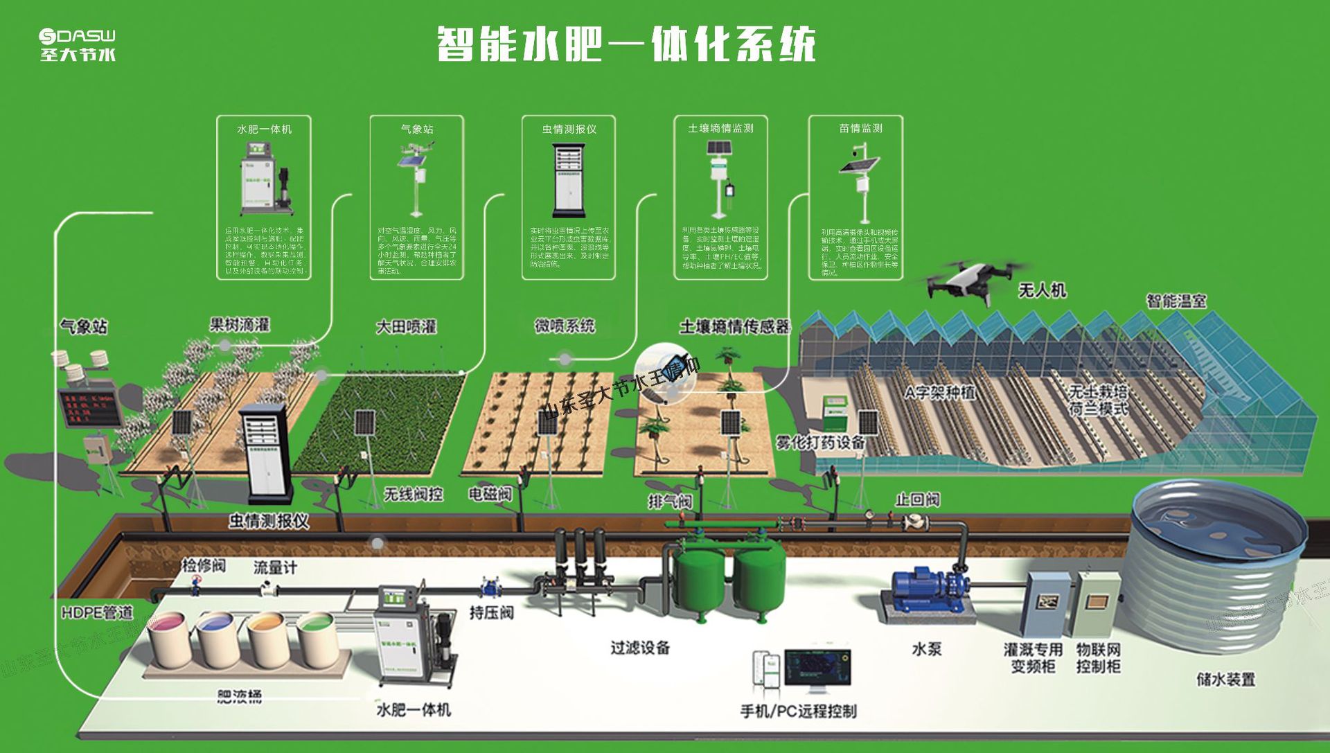 不带电话2025圣大节水水肥一体化系统