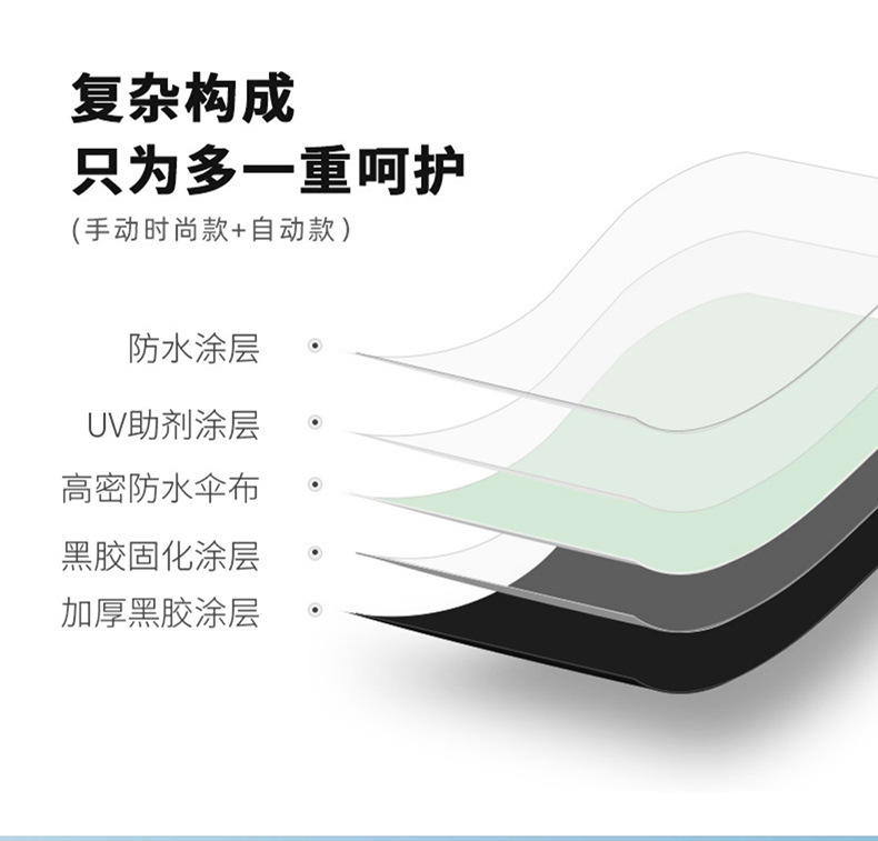 自动