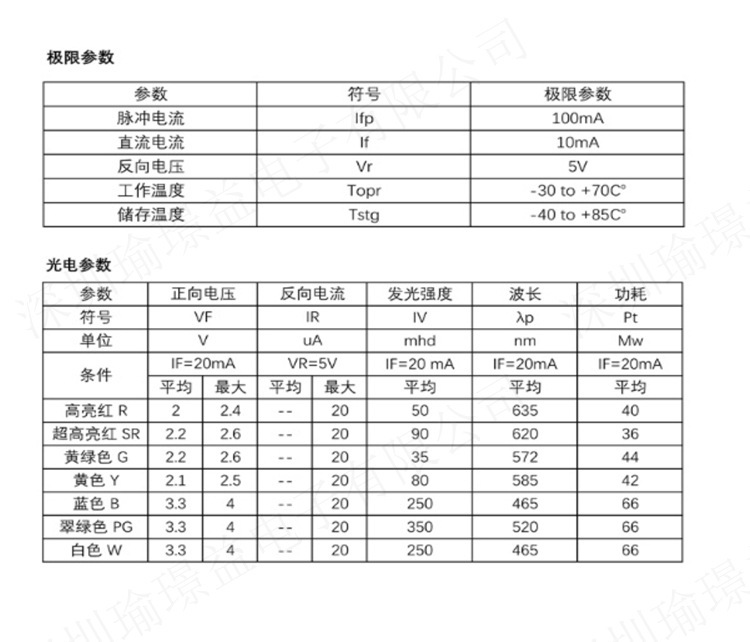 极限参数及光电参数1_副本(1)