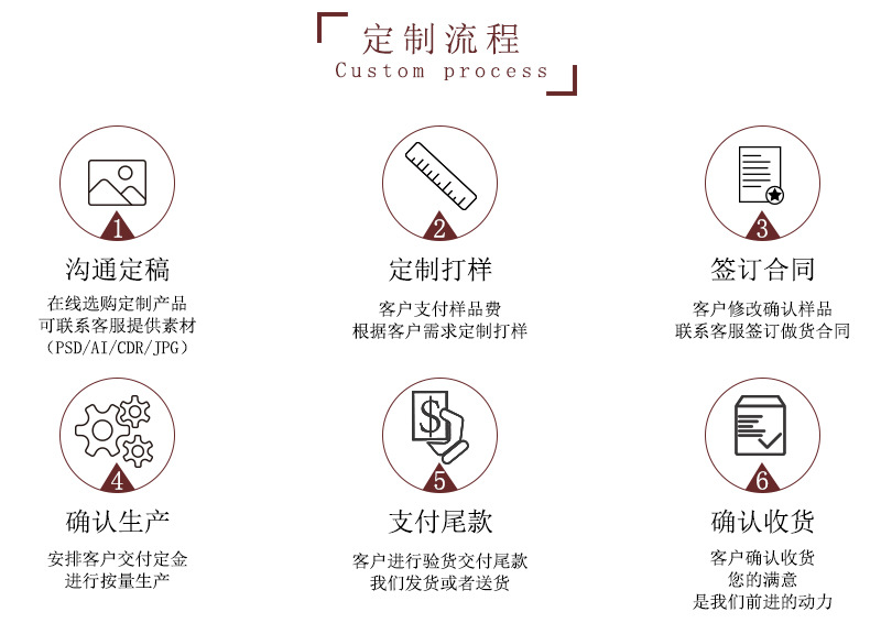 3定制流程.jpg