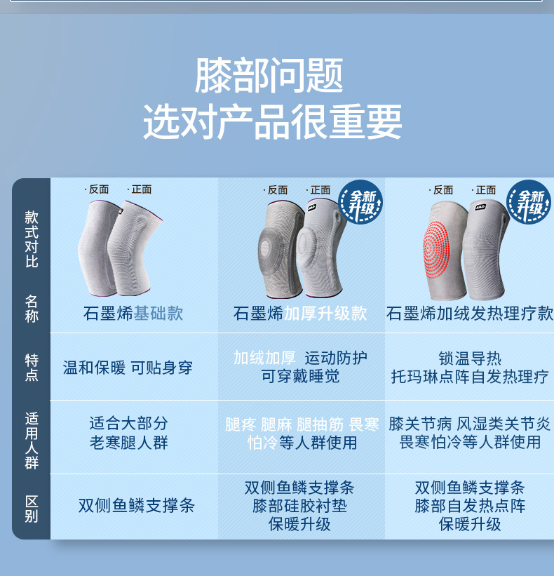 石墨烯护膝详情_05