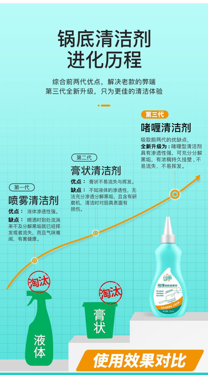 睹喱锅底除黑剂_03