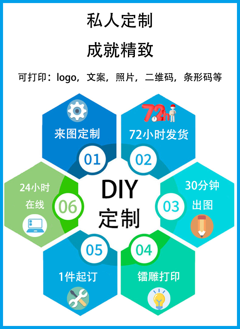 定制详情页