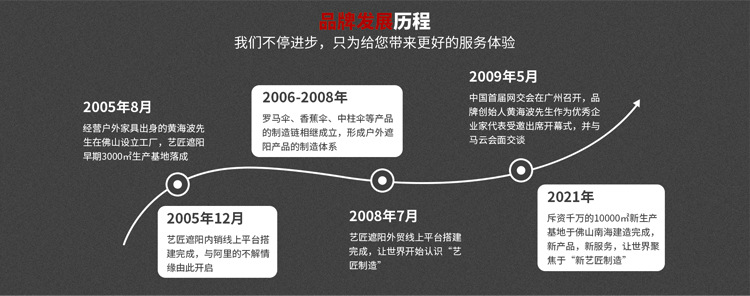 详情页工厂介绍_02