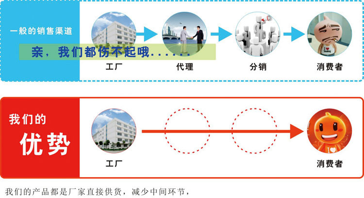 O1CN019UEZZm2AYygVvTnW5_!!2707