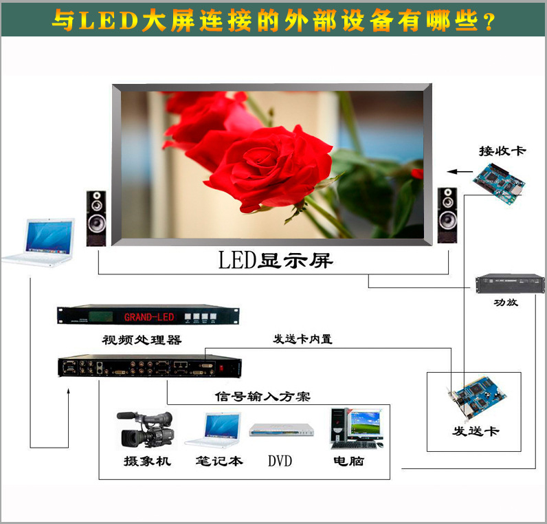 4-1LED屏系统图-1