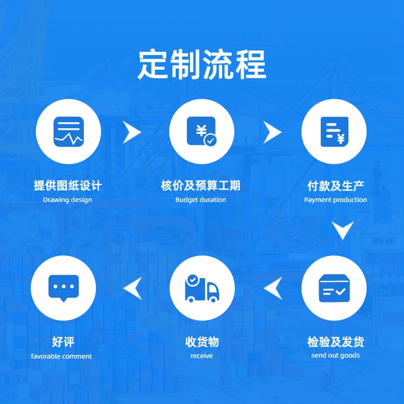 定制流程.jpg