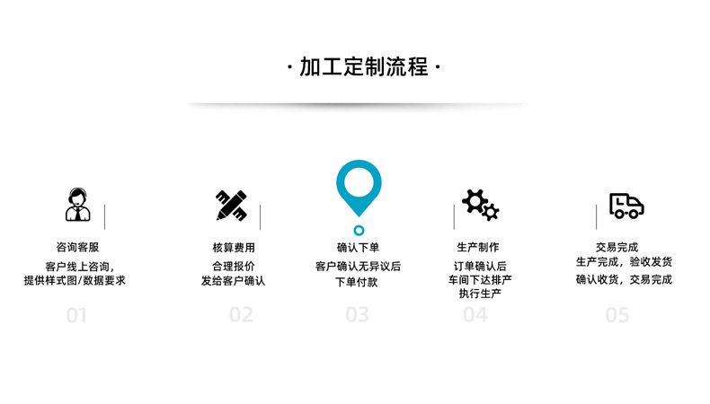 详情页定制流程790x