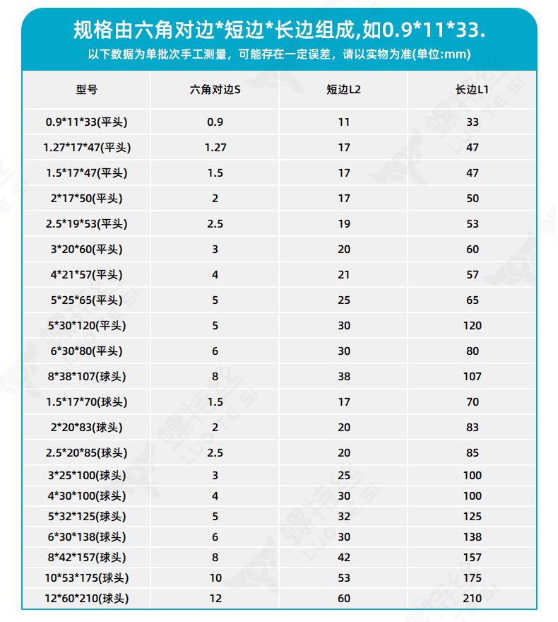 平头球头内六角L型扳手_02(1)